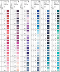 Gütermann Dikiş İpi 100m