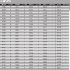 Drima Makara Dikiş İpi İpliği 100m 0890